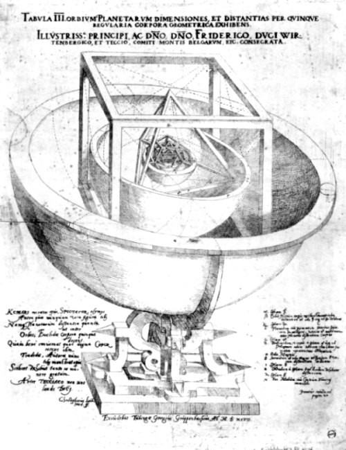 Kepler: die Planetensphären als Kugelumschreibungen der fünf regulären platonischen Körper, vgl. die Schiffe in der Chymischen Hochzeit, Dies V.