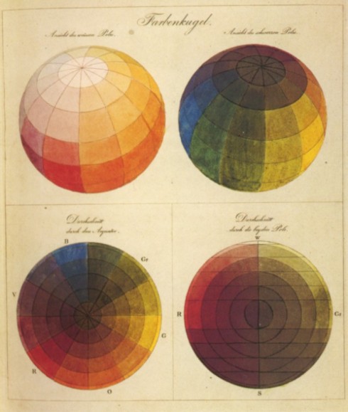 Die Farbenkugel, 1810